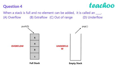 explain the overflow and underflow condition in array representation of stack