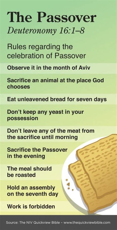 explain the passover in the bible