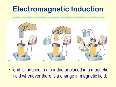 explain the phenomenon of electromagnetic induction with an experiment