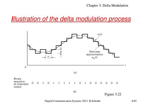 explain the principle of delta modulation