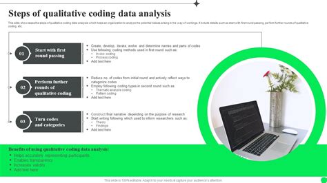 explain the process of coding in qualitative data analysis and its significance