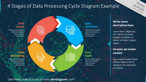 explain the process of data processing and its stages