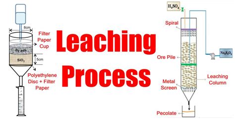 explain the process of leaching