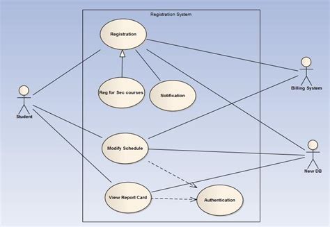explain the process of object oriented design using uml in software engineering