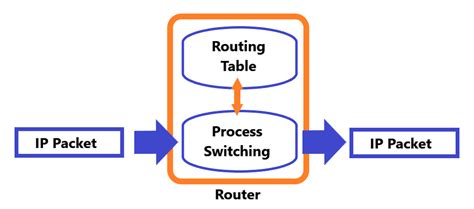 explain the process of production switching