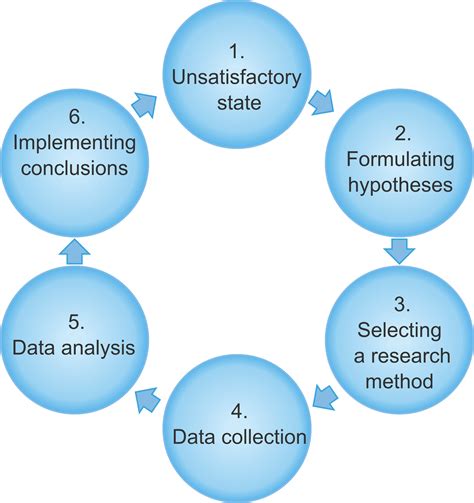 explain the process of quantitative research