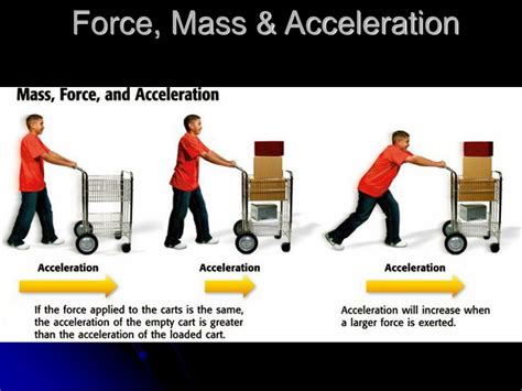 Explain The Relationship Between Force Mass And Acceleration