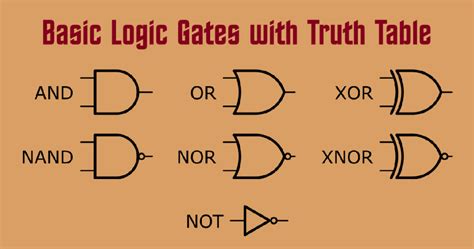 Explain The Relationship Between Logic Gates And Truth Tables