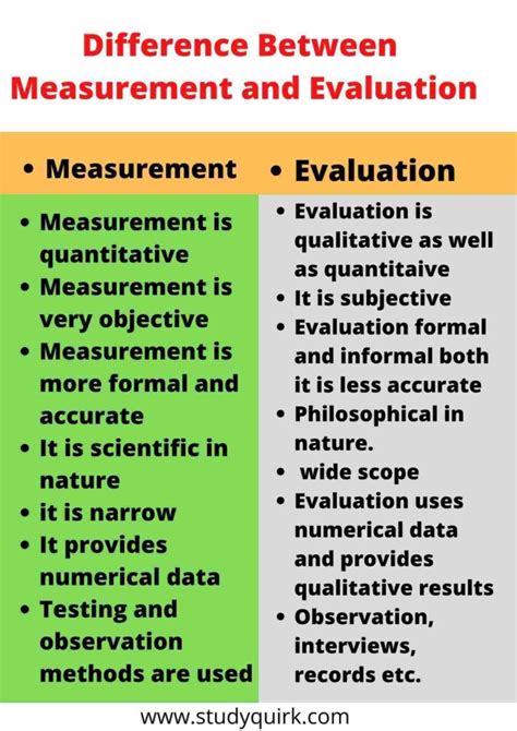 explain the relationship between measurement and evaluation
