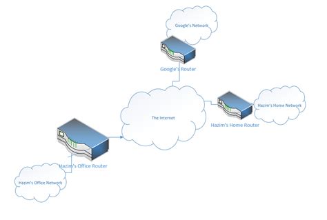 explain the role and function of network components 1.1.a routers