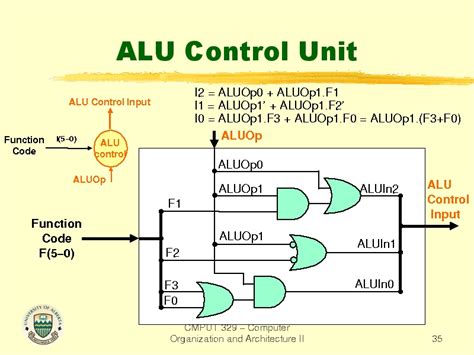 explain the role of the control unit and alu in performing computer operations