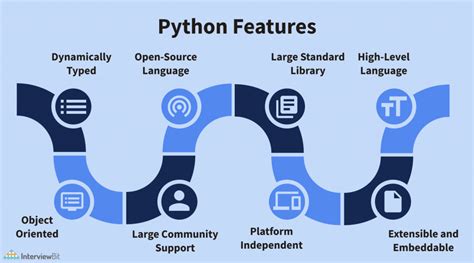 explain the salient features of python