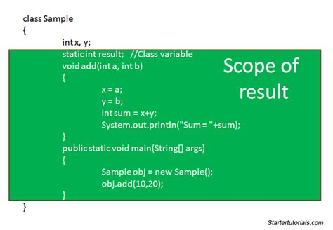 explain the scope of variable in java with example