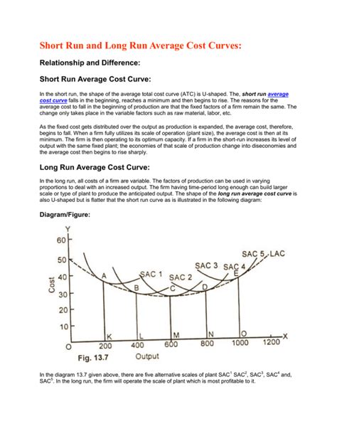 Explain The Short-Run And Long-Run Cost Curves With Diagrams