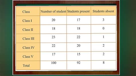explain the significance of presentation of data in tabular form