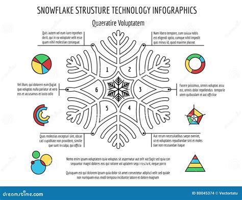 Explain The Snowflake