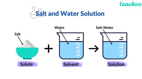 explain the solution