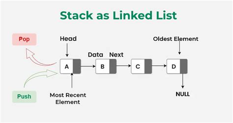 explain the stack queue linked list data structure