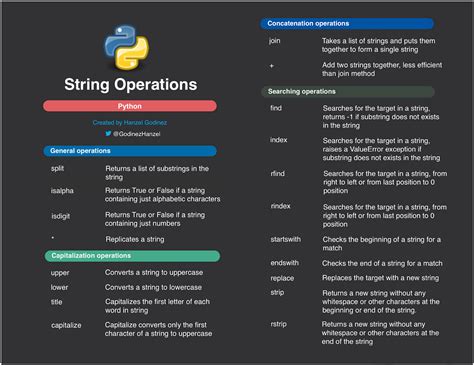 explain the string operations in python