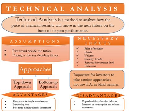 explain the technical analysis