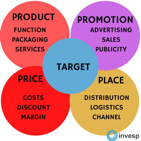 explain the term marketing with examples