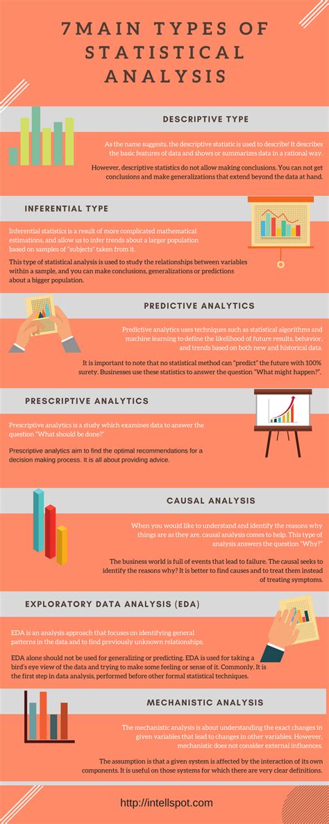 explain the term statistical analysis of data