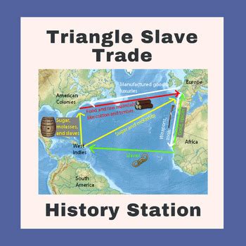 explain the triangular slave trade class 9 history