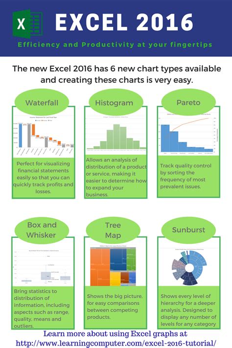 explain the types of chart in excel 2016
