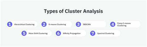 explain the types of data structures and types of data commonly used in cluster analysis