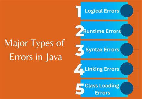 explain the types of error in java