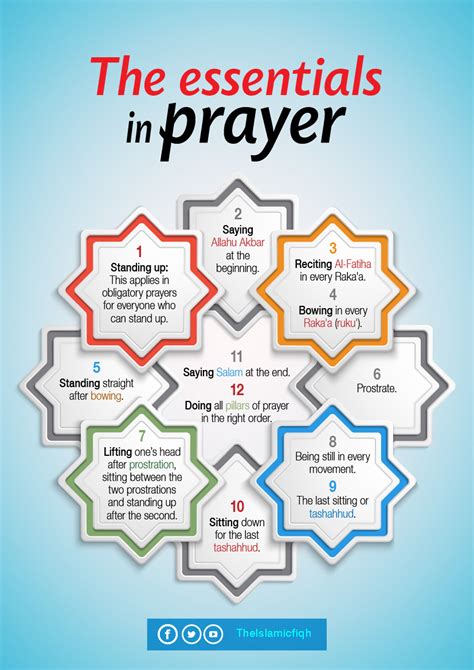 explain the types of prayers in islam