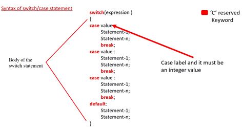 explain the working of switch case with syntax and example