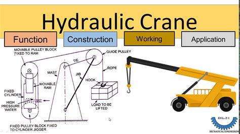 Explain The Working Principle Of A Hydraulic Crane