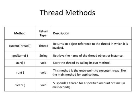 explain thread methods in java