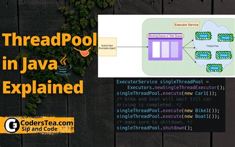 explain thread pool in java