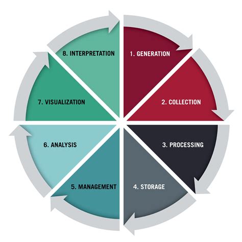 explain three ways of data science