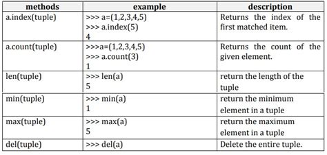 explain tuple methods in python