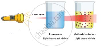 explain tyndall effect and brownian movement with one suitable example from daily life
