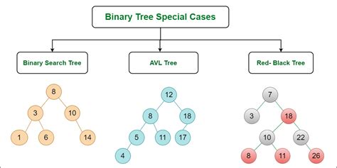explain types of binary tree in data structure