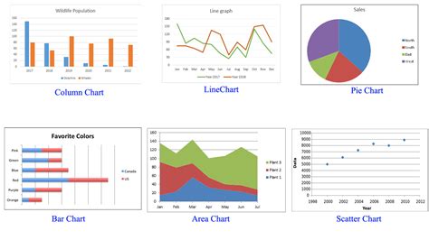 explain types of chart in ms excel