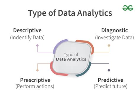 explain types of data analysis in detail