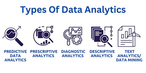 explain types of data analytics