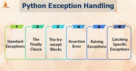 explain types of exception handling in python