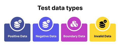 explain types of test data