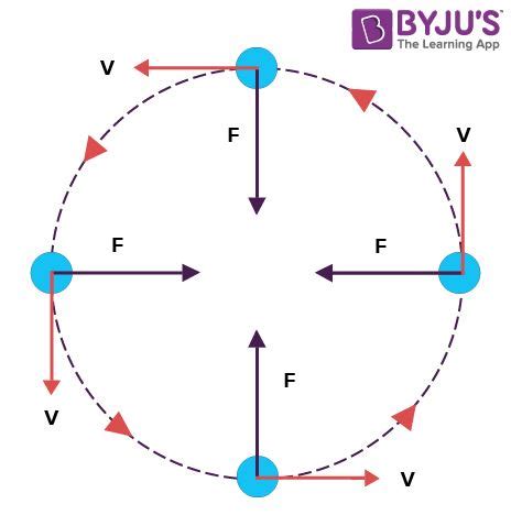 explain uniform circular motion with example class 9