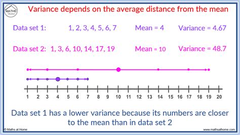 explain variance in statistics