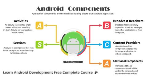  62 Free Explain Various Components Of Android Application Popular Now