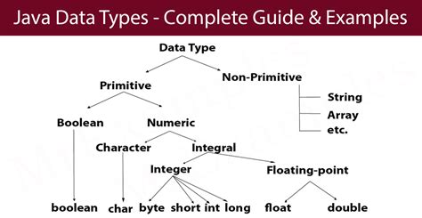 explain various data types available in javascript with examples