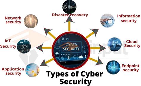 explain various types of cyber security