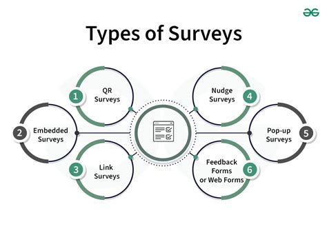 explain various types of survey methods